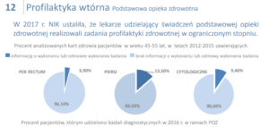 rak prostaty