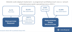 rak prosaty